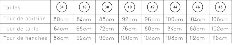 Tableau des mesures